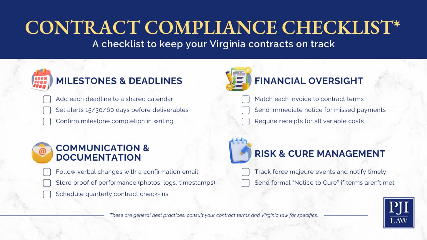 CONTRACT COMPLIANCE CHECKLIST