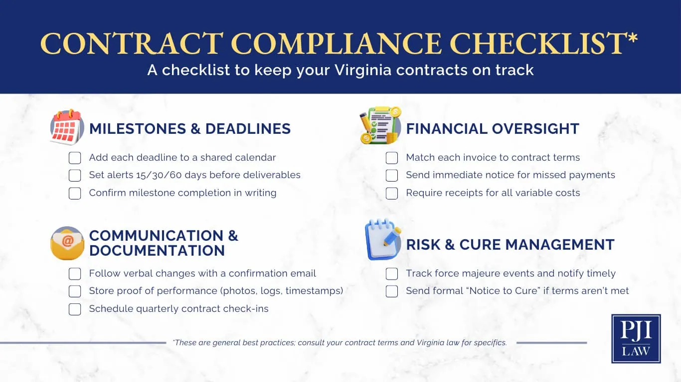 CONTRACT COMPLIANCE CHECKLIST