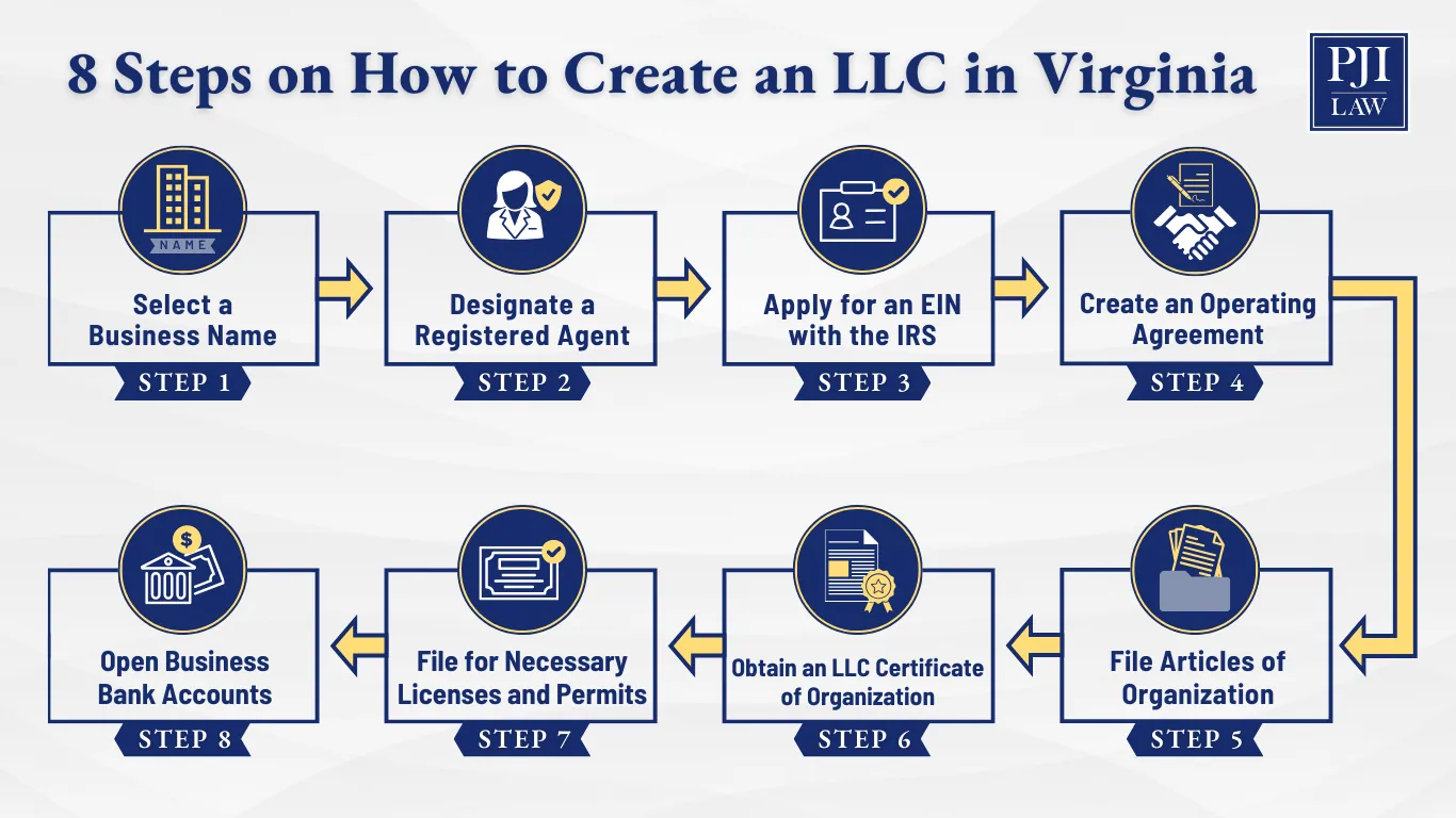 virginia business registration