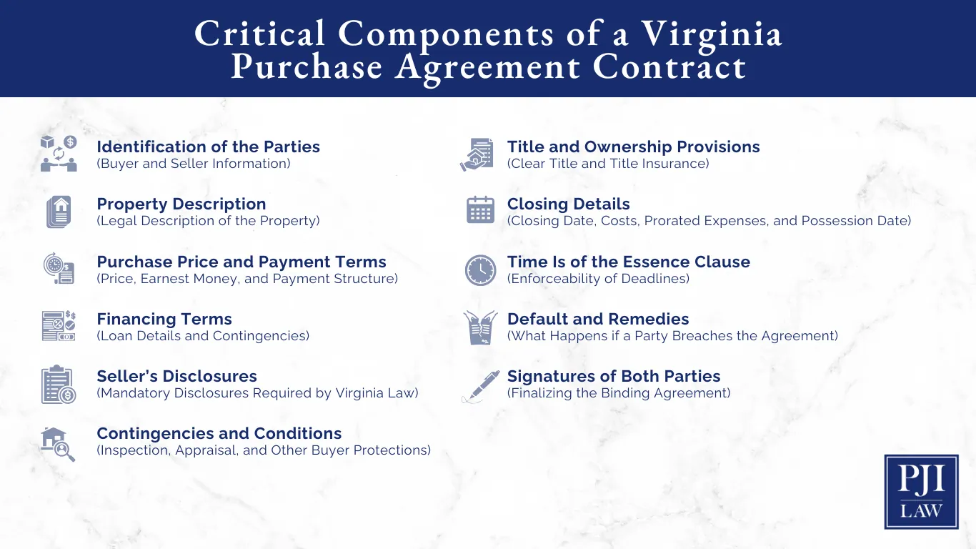 Critical Components of a Virginia Purchase Agreement Contract