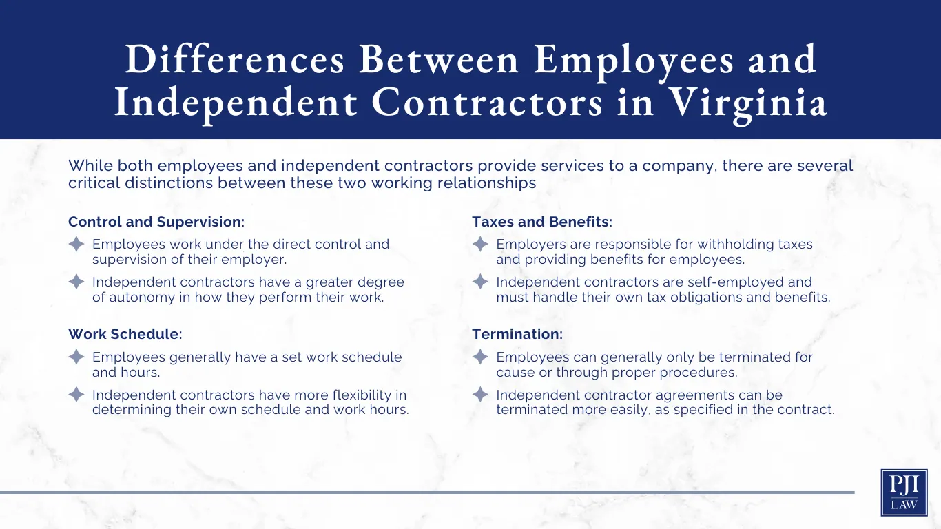 Fairfax, VA attorney explains an independent contractor agreement, and who needs one in Virginia. Call (703) 865-6100 to schedule a consultation.