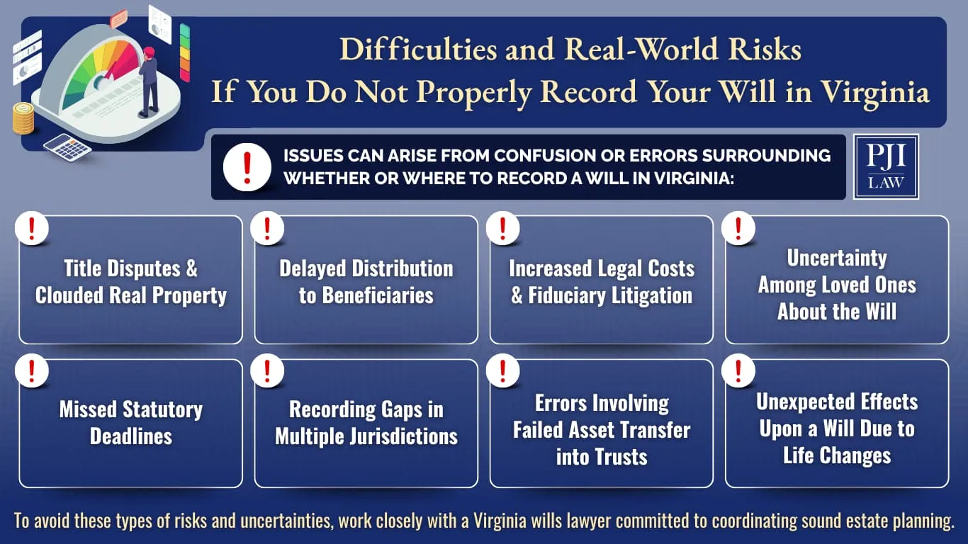 Virginia estate planning attorney discusses "Does a will have to be recorded in Virginia?” Call (804) 653-3450 to schedule a consultation.