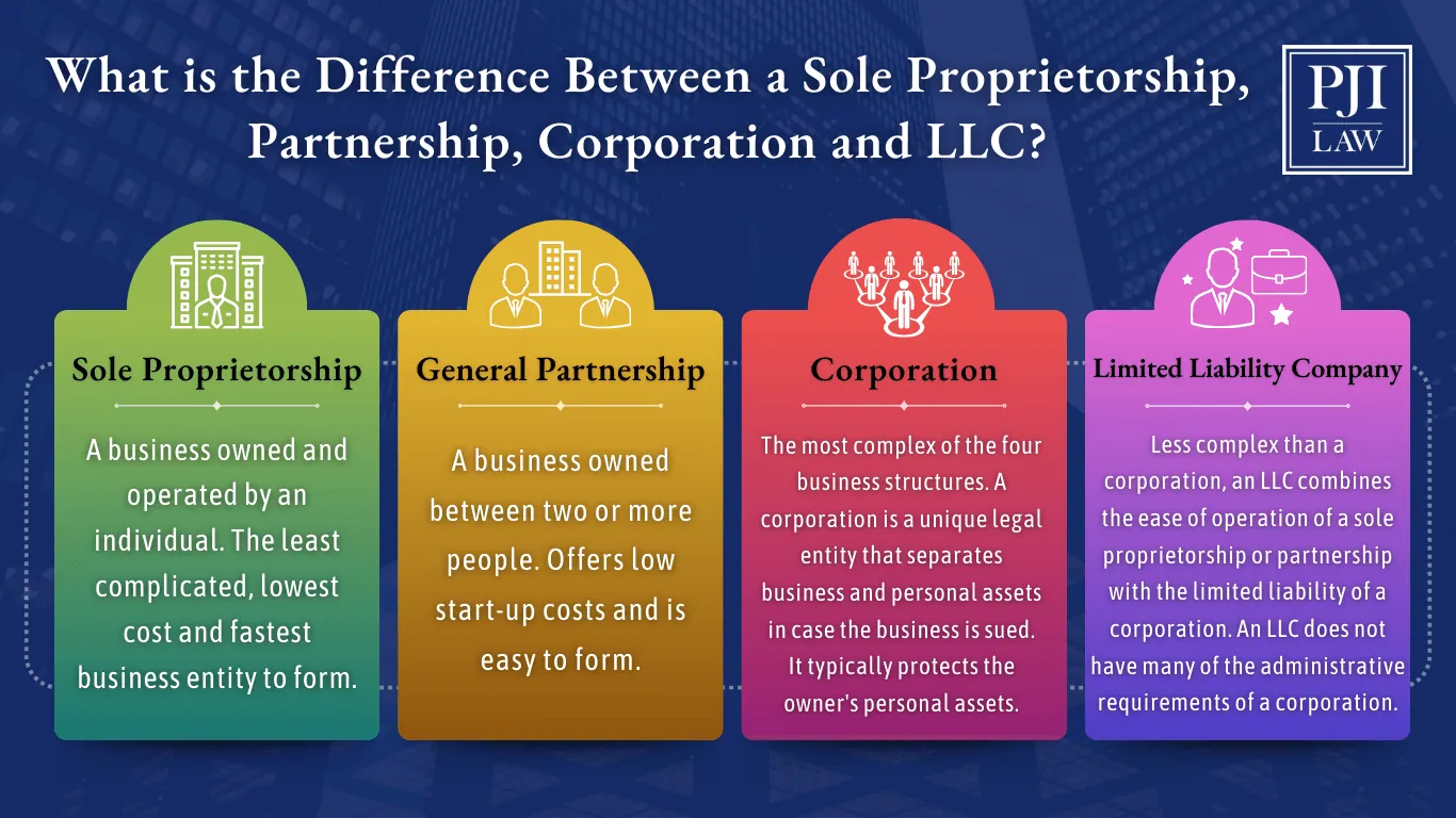 create an llc in virginia