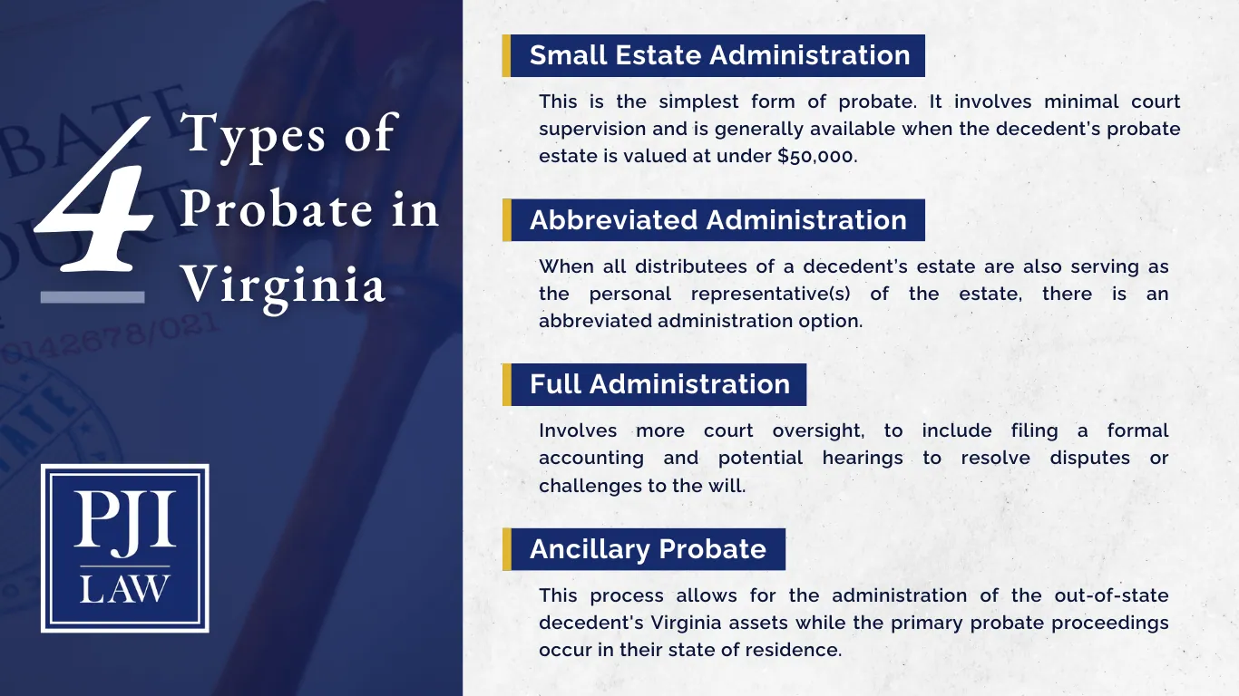 virginia probate laws