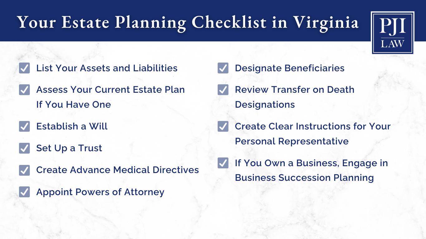State-Planning-Check-List