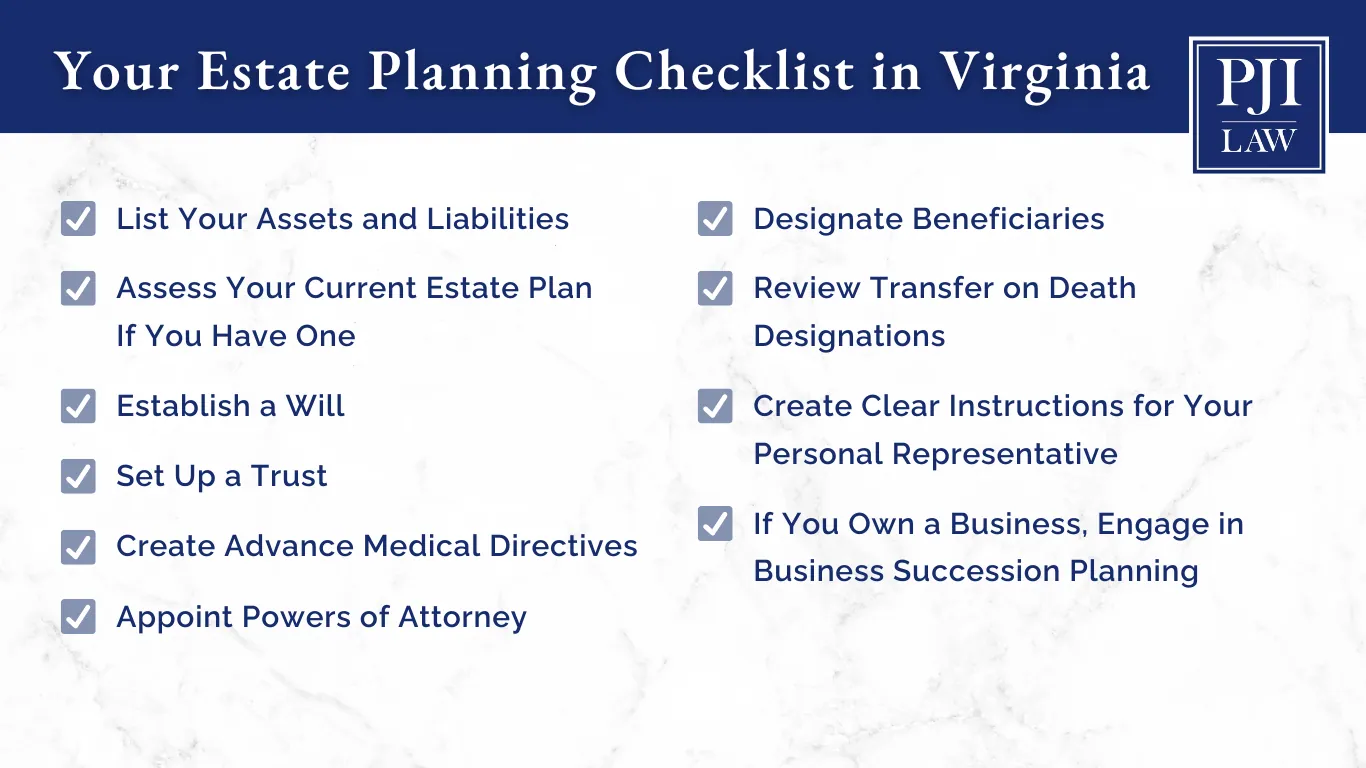 State-Planning-Check-List