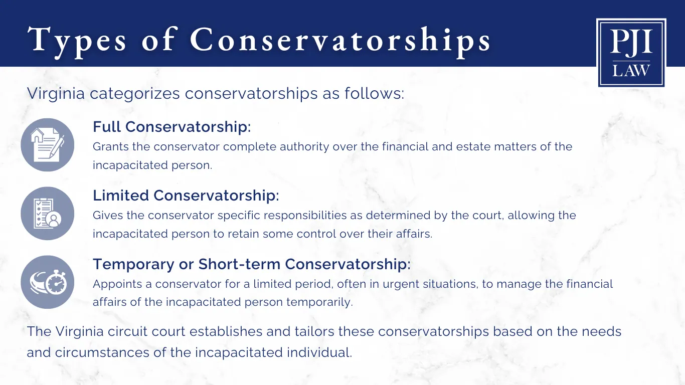 Richmond, Virginia elder attorney answers the question, "What is a conservatorship?" Call (804) 653-3450 to schedule a consultation.