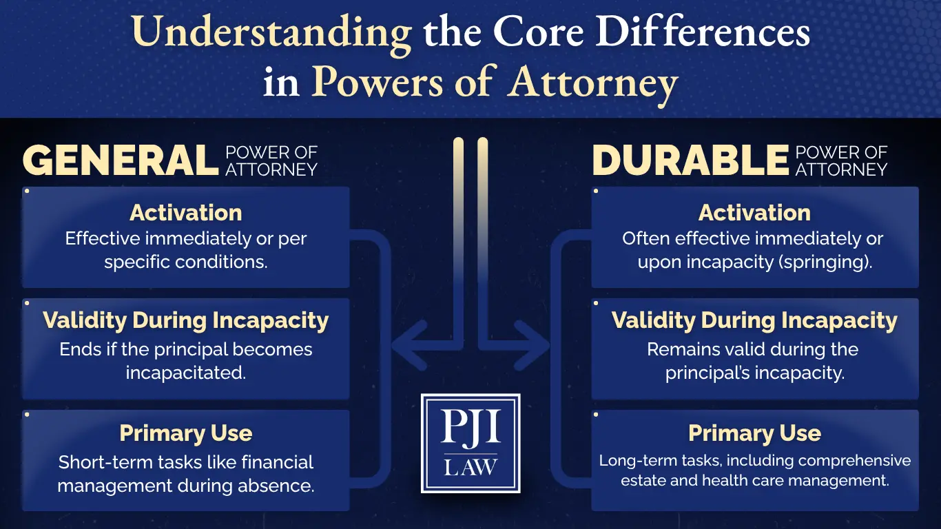 The Differences Between a General Power of Attorney and Durable Power of Attorney in Richmond, Virginia