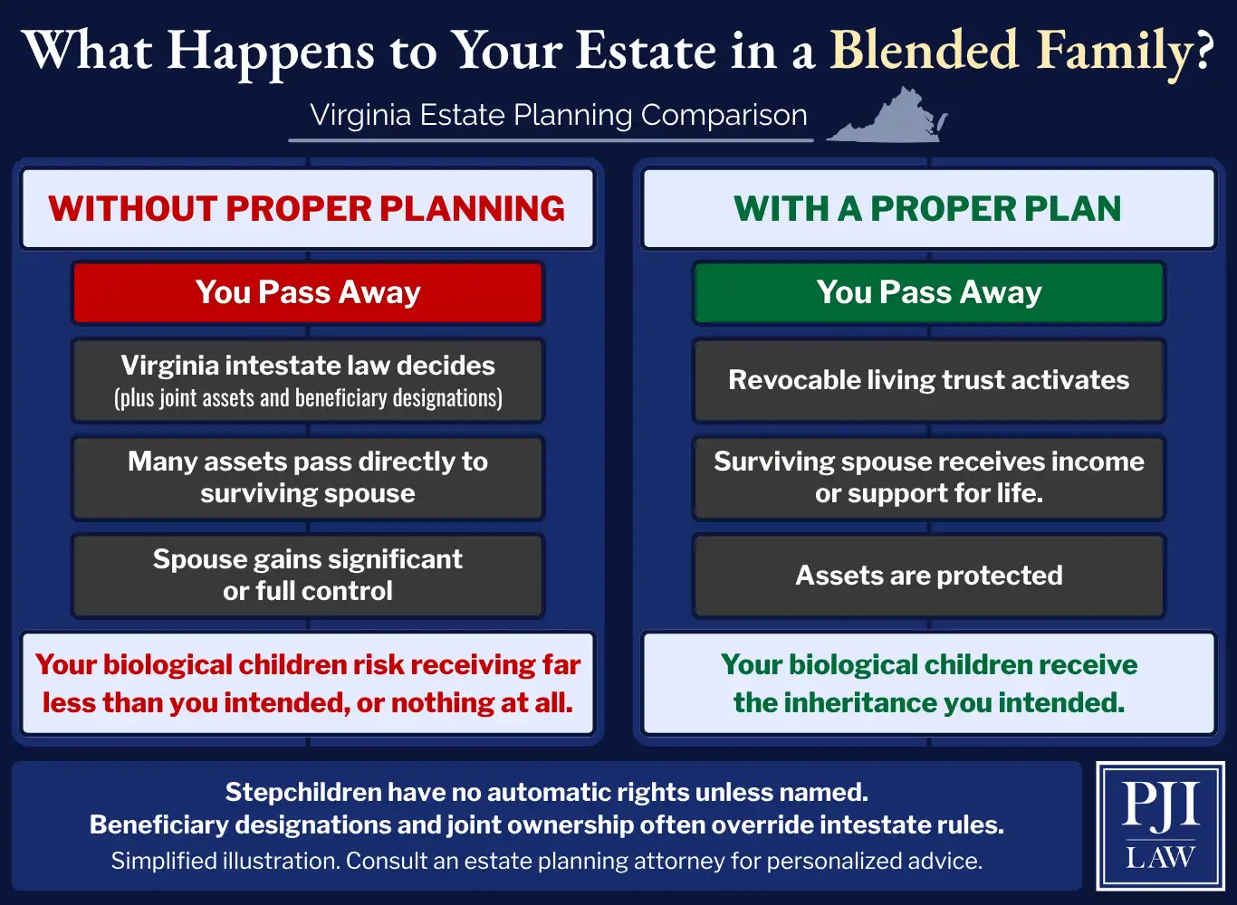 What Happens to Your Estate in a Blended Family