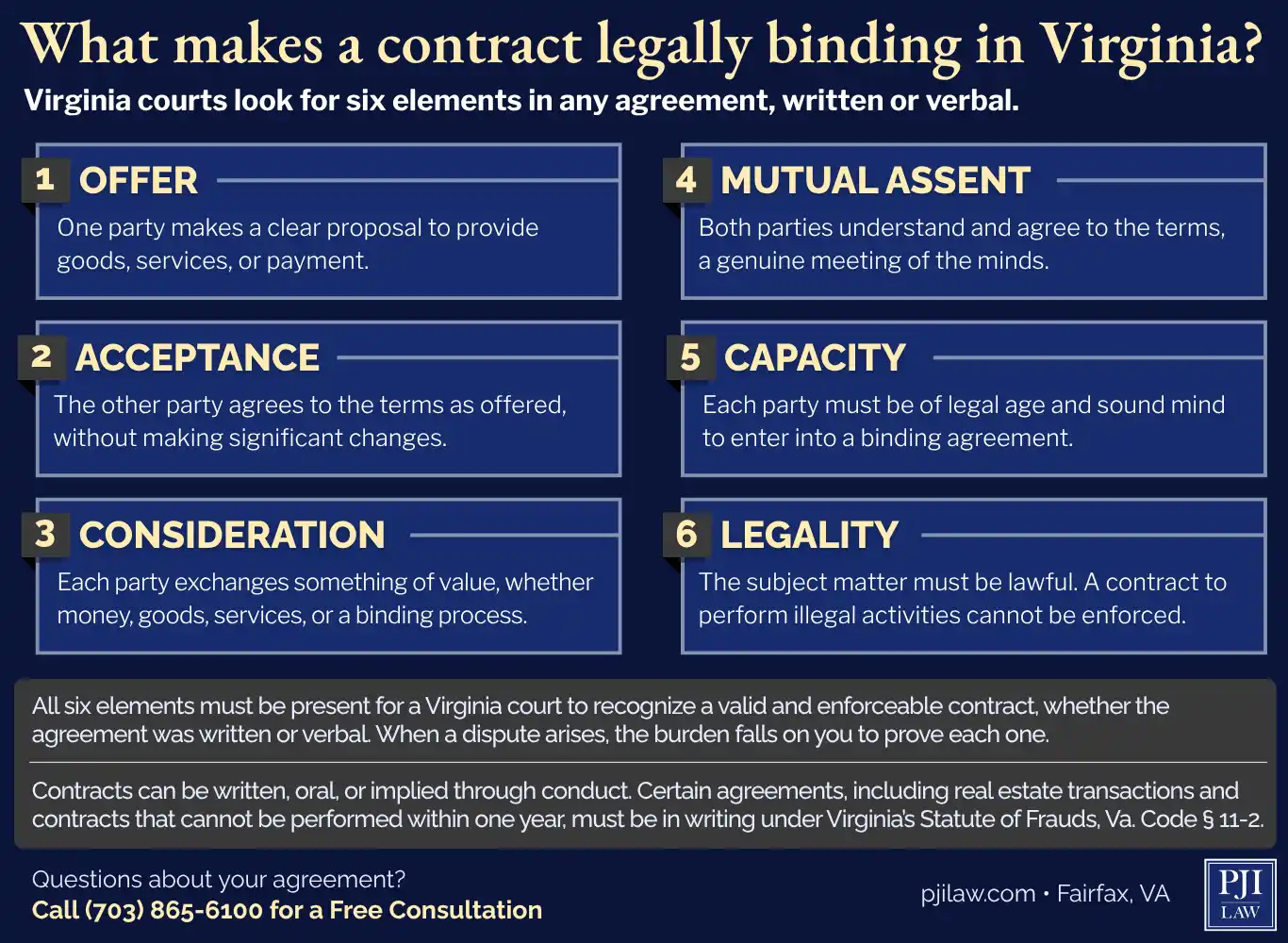 What makes a contract legally binding in Virgini